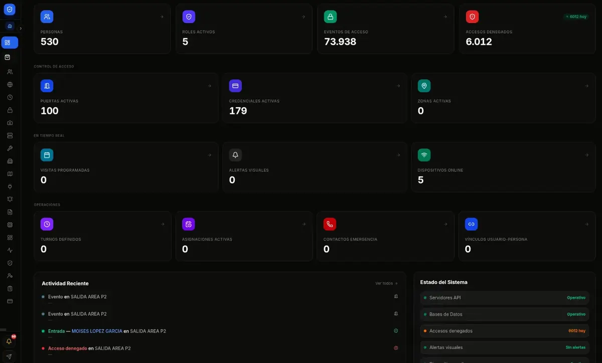 Panel de control de Mecatrom con KPIs en vivo