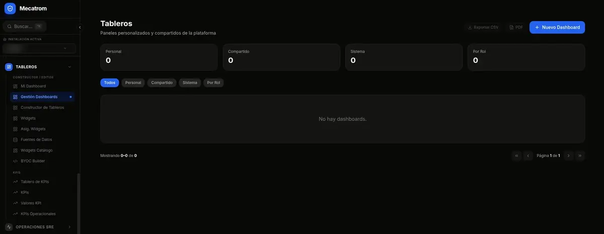 Dashboards a medida con constructor drag and drop y biblioteca de widgets.